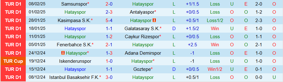 Nhận định, Soi kèo Hatayspor vs Alanyaspor, 17h30 ngày 16/2 - Ảnh 2