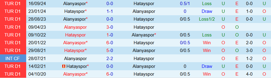 Nhận định, Soi kèo Hatayspor vs Alanyaspor, 17h30 ngày 16/2 - Ảnh 3