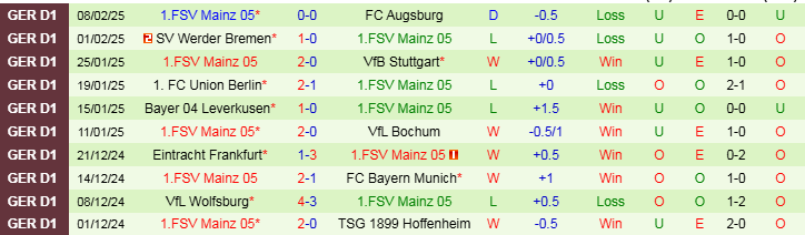 Nhận định, Soi kèo Heidenheim vs Mainz 05, 1h30 ngày 17/2 - Ảnh 3