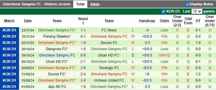 Nhận định, Soi kèo Jeonbuk Hyundai Motors vs Gimcheon Sangmu, 14h30 ngày 16/2 - Ảnh 2