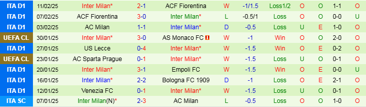 Nhận định, Soi kèo Juventus vs Inter Milan, 2h45 ngày 17/2 - Ảnh 3