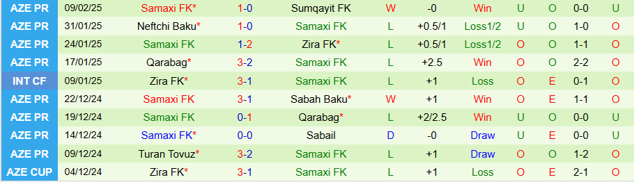 Nhận định, Soi kèo Kapaz vs Samaxi, 19h00 ngày 17/2 - Ảnh 1