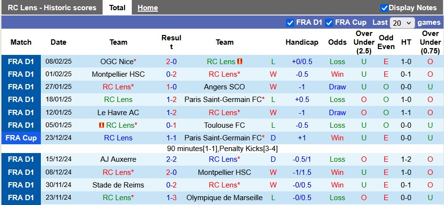 Nhận định, soi kèo Lens vs Strasbourg, 23h15 ngày 16/2 - Ảnh 1