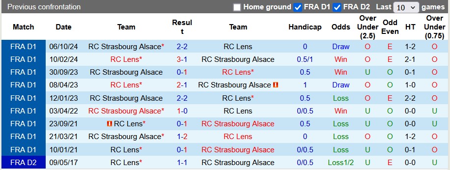 Nhận định, soi kèo Lens vs Strasbourg, 23h15 ngày 16/2 - Ảnh 3