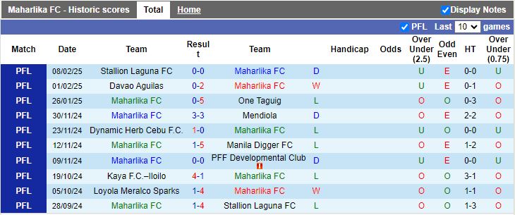 Nhận định, Soi kèo Maharlika vs Loyola Meralco Sparks, 15h00 ngày 17/2 - Ảnh 1