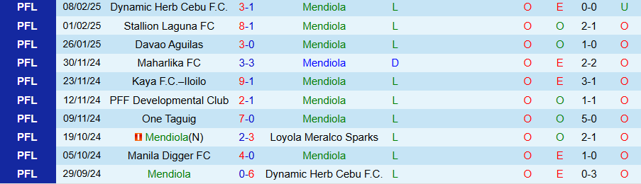 Nhận định, Soi kèo Mendiola vs Manila Digger, 18h00 ngày 17/2 - Ảnh 2