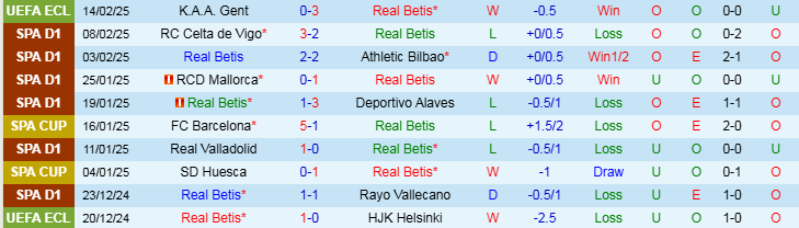 Nhận định, Soi kèo Real Betis vs Real Sociedad, 3h00 ngày 17/2 - Ảnh 2