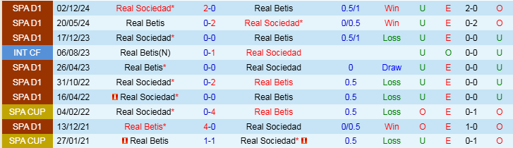 Nhận định, Soi kèo Real Betis vs Real Sociedad, 3h00 ngày 17/2 - Ảnh 4