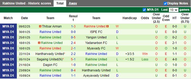 Nhận định, Soi kèo Shan United vs Rakhine United, 16h00 ngày 17/2 - Ảnh 2