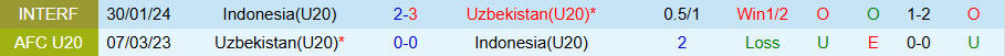 Nhận định, Soi kèo U20 Indonesia vs U20 Uzbekistan, 18h30 ngày 16/2 - Ảnh 3