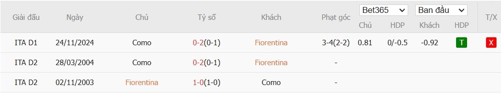 Soi kèo phạt góc Fiorentina vs Como, 18h30 ngày 16/02 - Ảnh 6