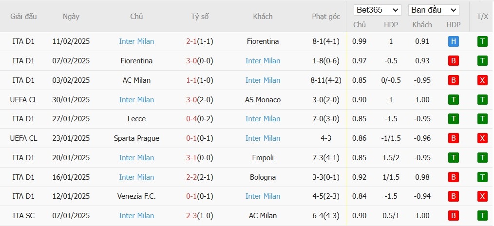 Soi kèo phạt góc Juventus vs Inter Milan, 2h45 ngày 17/02 - Ảnh 5