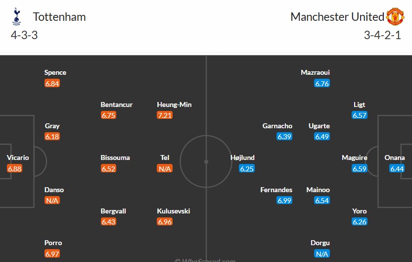 Soi kèo phạt góc Tottenham vs MU, 23h30 ngày 16/02 - Ảnh 3