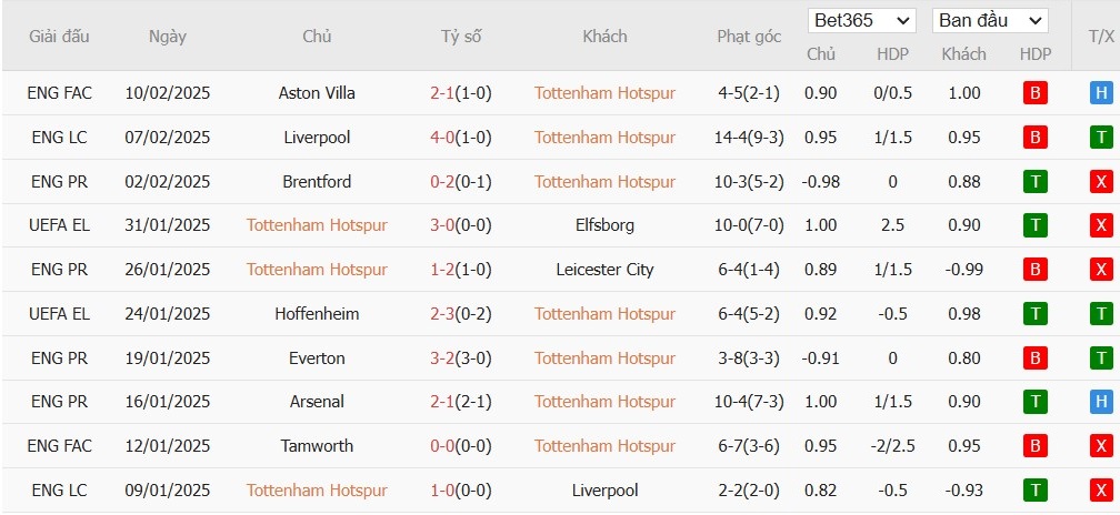 Soi kèo phạt góc Tottenham vs MU, 23h30 ngày 16/02 - Ảnh 4