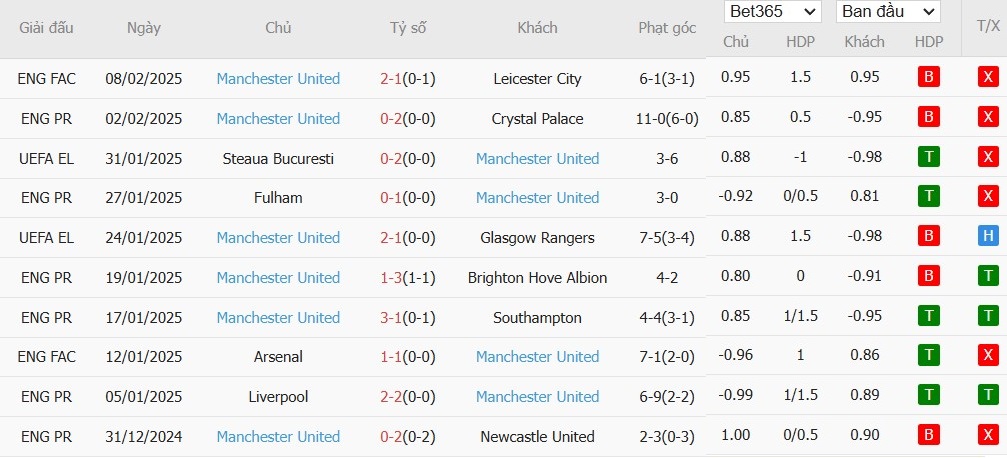 Soi kèo phạt góc Tottenham vs MU, 23h30 ngày 16/02 - Ảnh 5