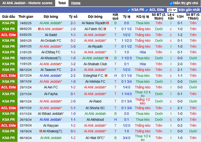 Nhận định, Soi kèo Al-Ahli vs Al-Gharafa, 1h ngày 18/02 - Ảnh 1