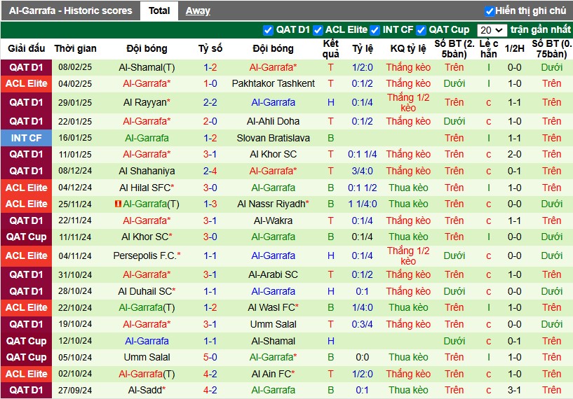 Nhận định, Soi kèo Al-Ahli vs Al-Gharafa, 1h ngày 18/02 - Ảnh 2