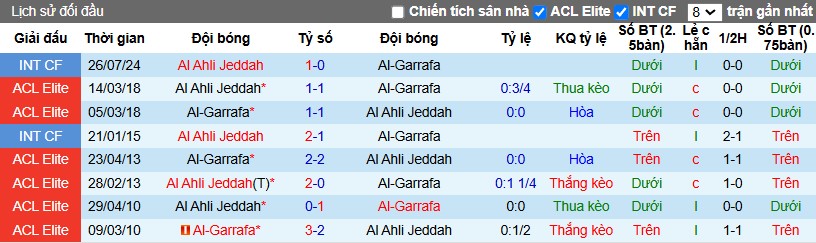 Nhận định, Soi kèo Al-Ahli vs Al-Gharafa, 1h ngày 18/02 - Ảnh 3