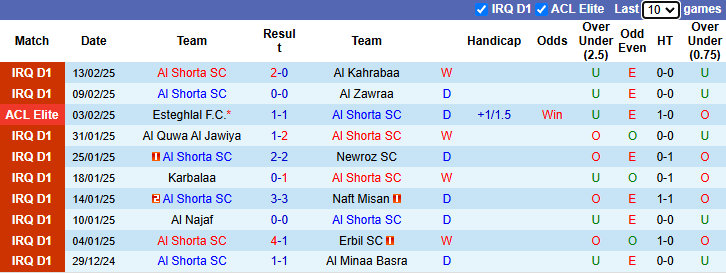 Nhận định, soi kèo Al Shorta vs Al Ain, 23h ngày 17/2 - Ảnh 1