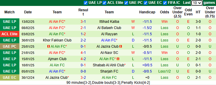 Nhận định, soi kèo Al Shorta vs Al Ain, 23h ngày 17/2 - Ảnh 2