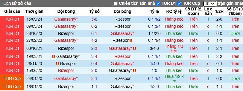 Nhận định, Soi kèo Caykur Rizespor vs Galatasaray, 0h ngày 18/02 - Ảnh 3