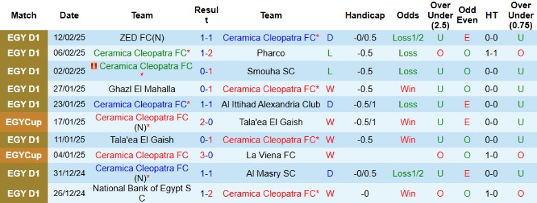 Nhận định, Soi kèo Ceramica Cleopatra vs Enppi SC, 21h00 ngày 17/2 - Ảnh 1