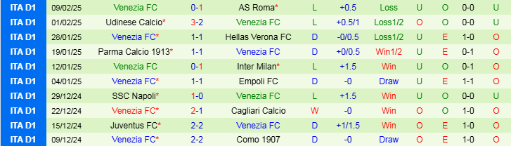 Nhận định, Soi kèo Genoa vs Venezia, 2h45 ngày 18/2 - Ảnh 2