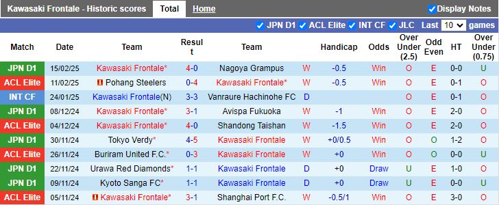 Nhận định, Soi kèo Kawasaki Frontale vs Central Coast Mariners, 17h00 ngày 18/2 - Ảnh 1