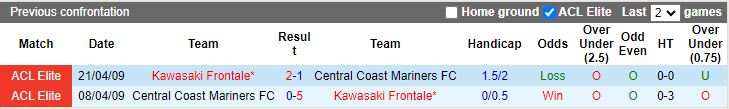 Nhận định, Soi kèo Kawasaki Frontale vs Central Coast Mariners, 17h00 ngày 18/2 - Ảnh 3