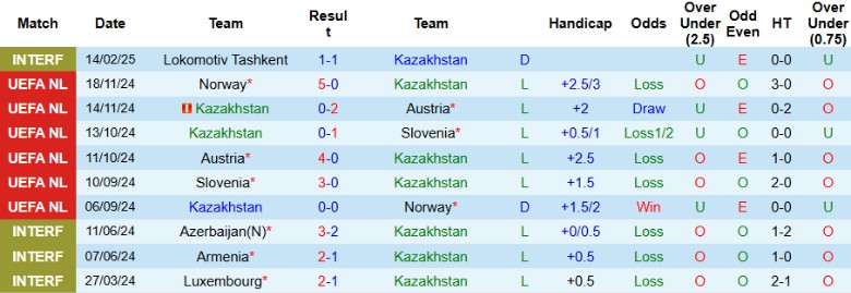 Nhận định, Soi kèo Kazakhstan vs Triều Tiên, 21h00 ngày 17/2 - Ảnh 1