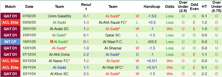 Nhận định, Soi kèo Pakhtakor Tashkent vs Al-Sadd, 21h00 ngày 17/2 - Ảnh 2