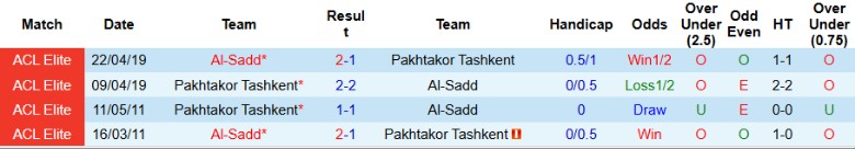 Nhận định, Soi kèo Pakhtakor Tashkent vs Al-Sadd, 21h00 ngày 17/2 - Ảnh 3