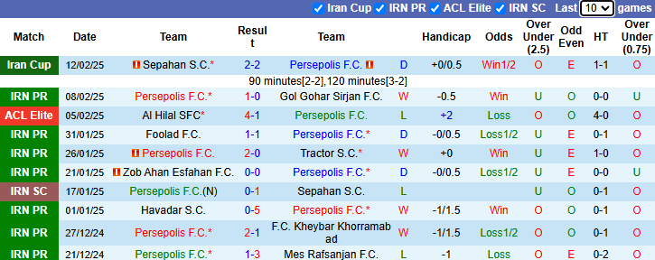 Nhận định, soi kèo Persepolis vs Al Nassr, 23h ngày 17/2 - Ảnh 1