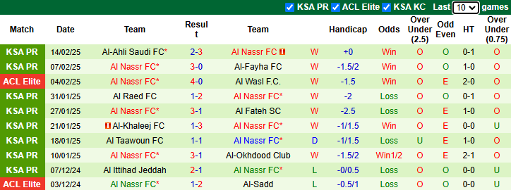 Nhận định, soi kèo Persepolis vs Al Nassr, 23h ngày 17/2 - Ảnh 2