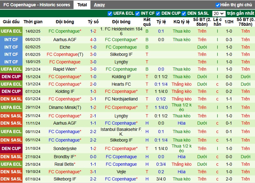 Nhận định, Soi kèo Randers vs Copenhagen, 1h ngày 18/02 - Ảnh 2