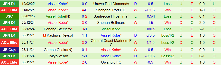 Nhận định, Soi kèo Shanghai Shenhua vs Vissel Kobe, 19h00 ngày 18/2 - Ảnh 1