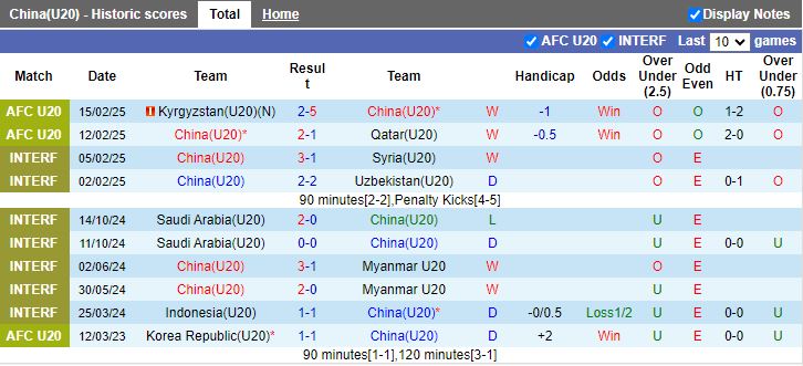 Nhận định, Soi kèo U20 Trung Quốc vs U20 Australia, 18h30 ngày 18/2 - Ảnh 1