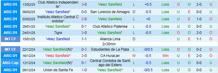 Nhận định, Soi kèo Velez Sarsfield vs Godoy Cruz Antonio Tomba, 7h30 ngày 18/2 - Ảnh 2