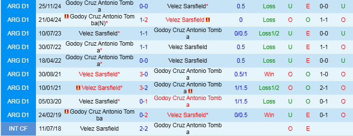 Nhận định, Soi kèo Velez Sarsfield vs Godoy Cruz Antonio Tomba, 7h30 ngày 18/2 - Ảnh 4