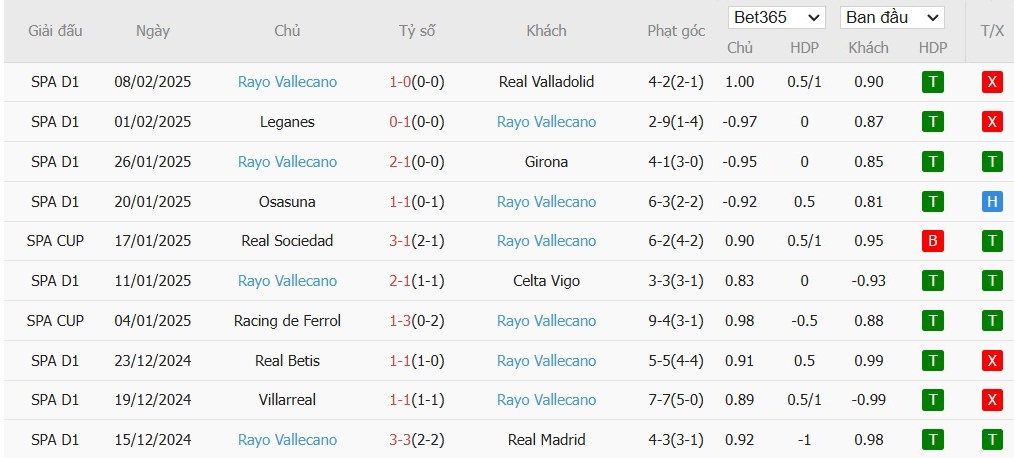 Soi kèo phạt góc Barcelona vs Rayo Vallecano, 3h ngày 18/02 - Ảnh 5