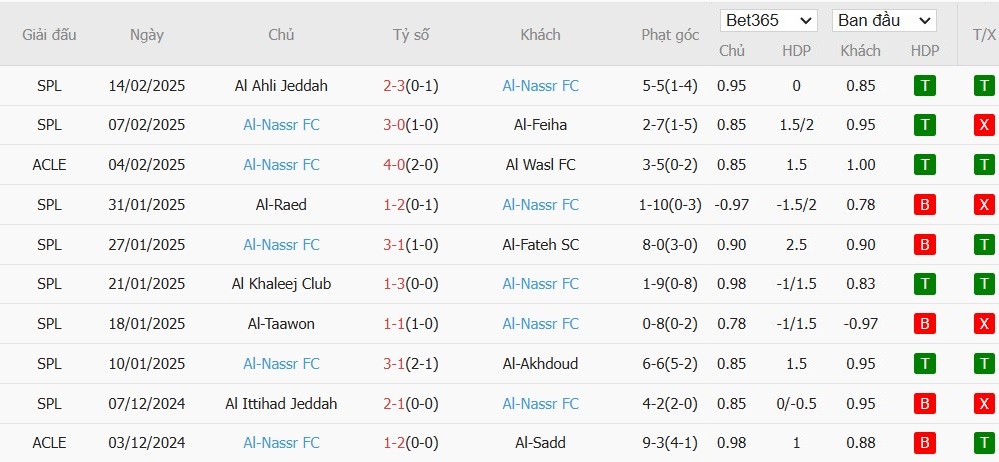 Soi kèo phạt góc Persepolis vs Al Nassr, 22h59 ngày 17/02 - Ảnh 3