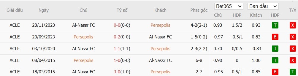 Soi kèo phạt góc Persepolis vs Al Nassr, 22h59 ngày 17/02 - Ảnh 4