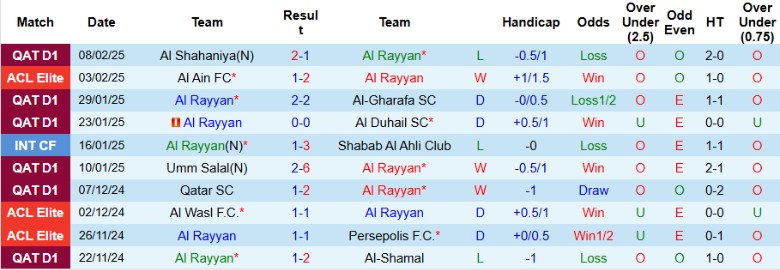 Nhận định, Soi kèo Al Rayyan vs Esteghlal, 23h00 ngày 18/2 - Ảnh 1