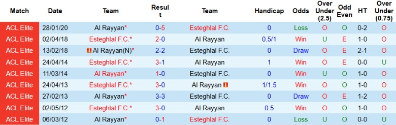 Nhận định, Soi kèo Al Rayyan vs Esteghlal, 23h00 ngày 18/2 - Ảnh 3