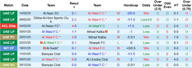 Nhận định, Soi kèo Al Wasl vs Al Hilal, 23h00 ngày 18/2 - Ảnh 1