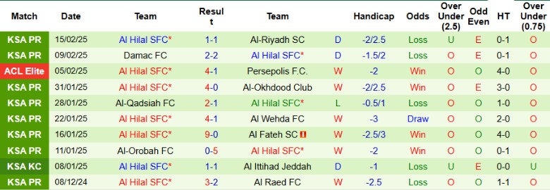 Nhận định, Soi kèo Al Wasl vs Al Hilal, 23h00 ngày 18/2 - Ảnh 2