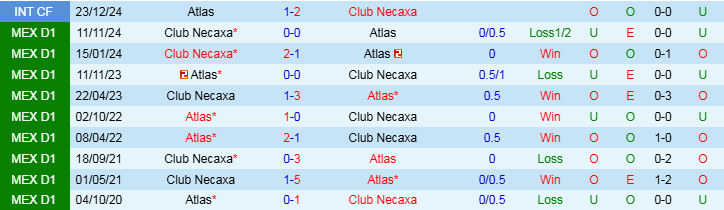 Nhận định, Soi kèo Atlas vs Club Necaxa, 10h10 ngày 19/2 - Ảnh 4