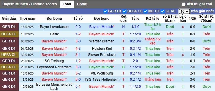 Nhận định, soi kèo Bayern Munich vs Celtic, 3h ngày 19/2 - Ảnh 1