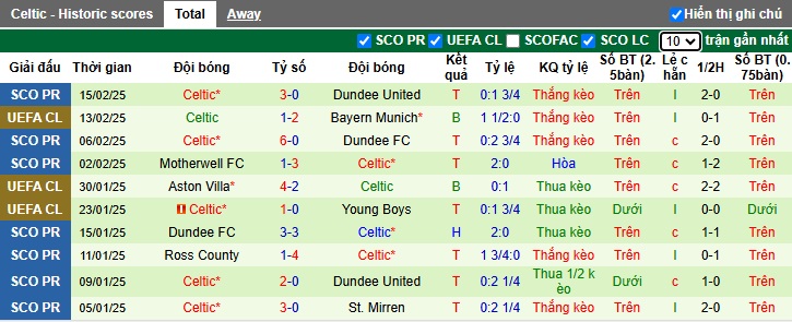 Nhận định, soi kèo Bayern Munich vs Celtic, 3h ngày 19/2 - Ảnh 2