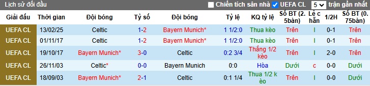 Nhận định, soi kèo Bayern Munich vs Celtic, 3h ngày 19/2 - Ảnh 3